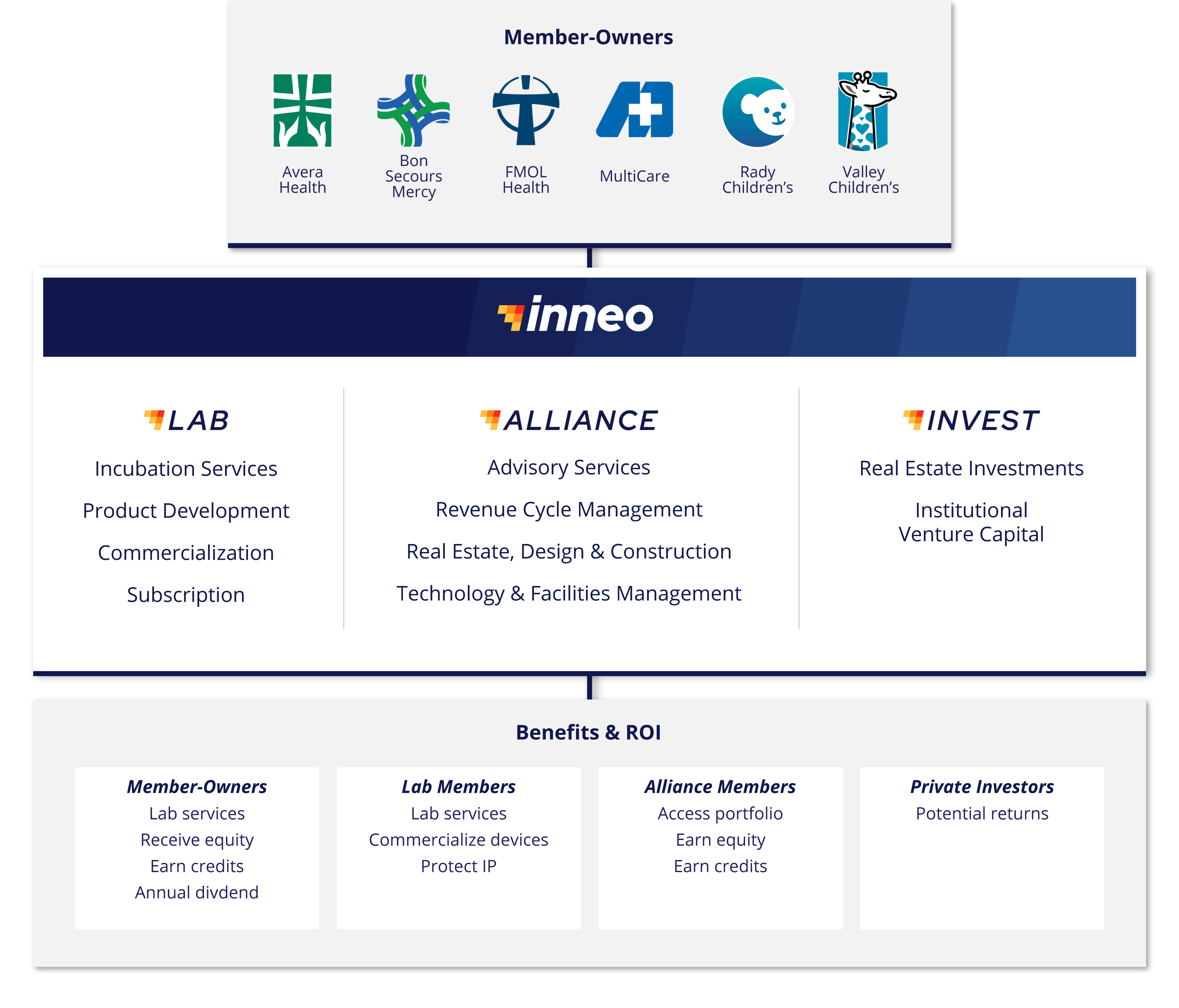 Business Model diagram